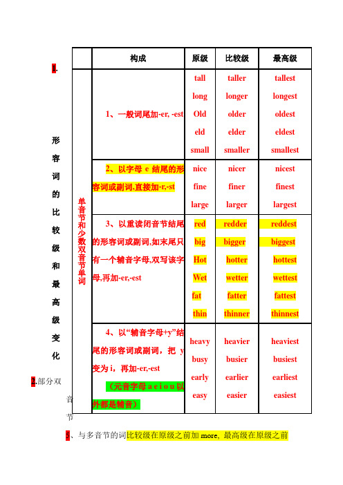 比较级最高级语法