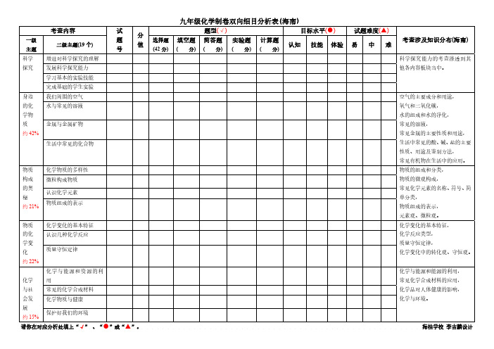 中考化学试卷双向细目分析表