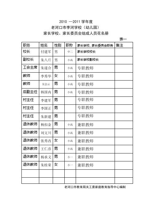 家长委员会组成人员花名册