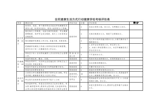 全民健康生活方式行动健康学校考核评估表