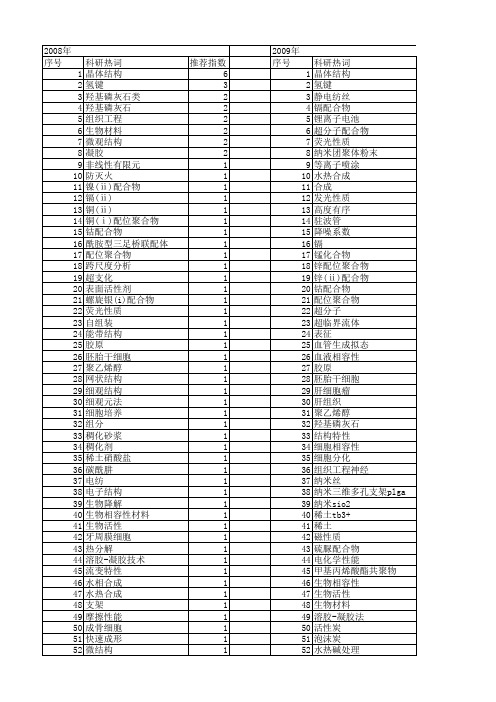 【国家自然科学基金】_三维网状结构_基金支持热词逐年推荐_【万方软件创新助手】_20140801