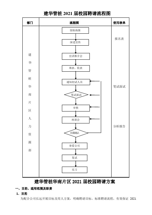 校园招聘方案