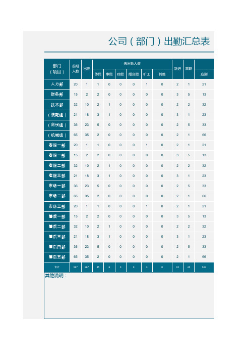 公司考勤记录分析Excel模板