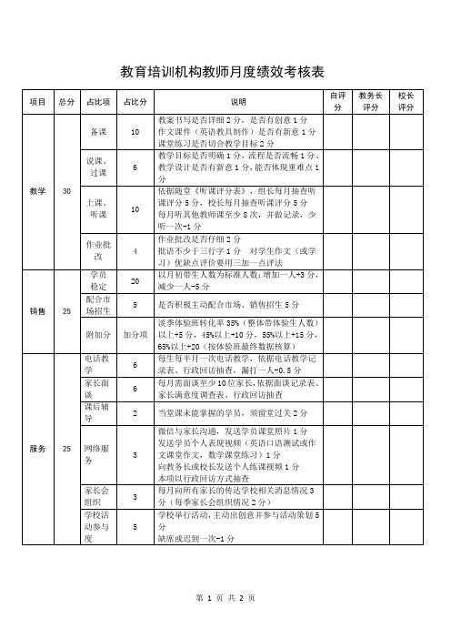 教育培训机构教师月度绩效考核表