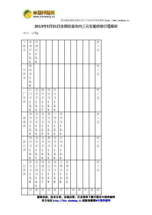 今日全国各省市内三元生猪价格行情报价2013年5月31日-养猪论坛