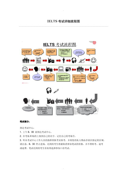 雅思考试详细流程图