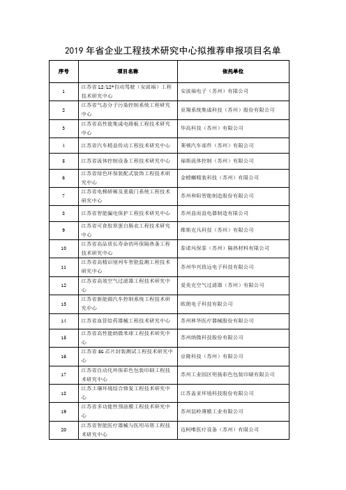 2019年省企业工程技术研究中心拟推荐申报项目名单