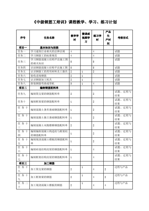 中级钢筋工中级钢筋工培训课程教学学习练习计划