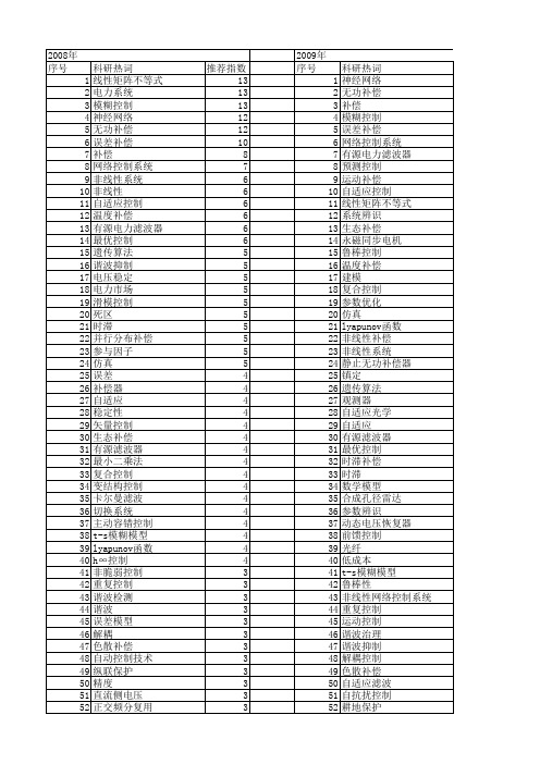 【国家自然科学基金】_补偿系统_基金支持热词逐年推荐_【万方软件创新助手】_20140801