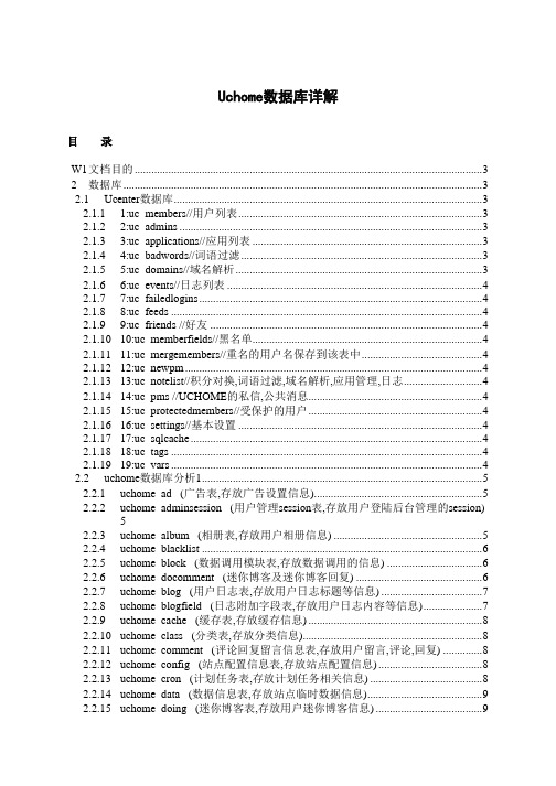 uchome数据库详解