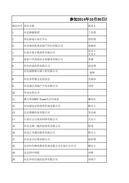 经济管理学院10月30日校园招聘会单位一览表