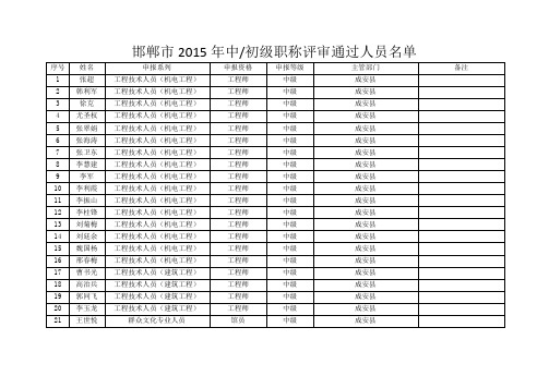 邯郸市2015年中、初级职称评审通过人员名单