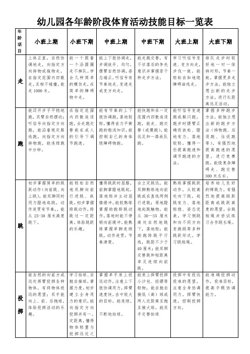 幼儿园各年龄阶段体育活动技能目标一览表