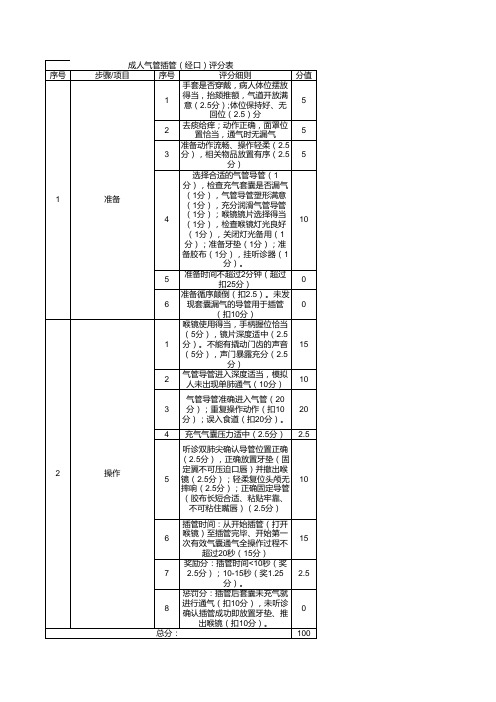 成人气管插管(经口)评分表