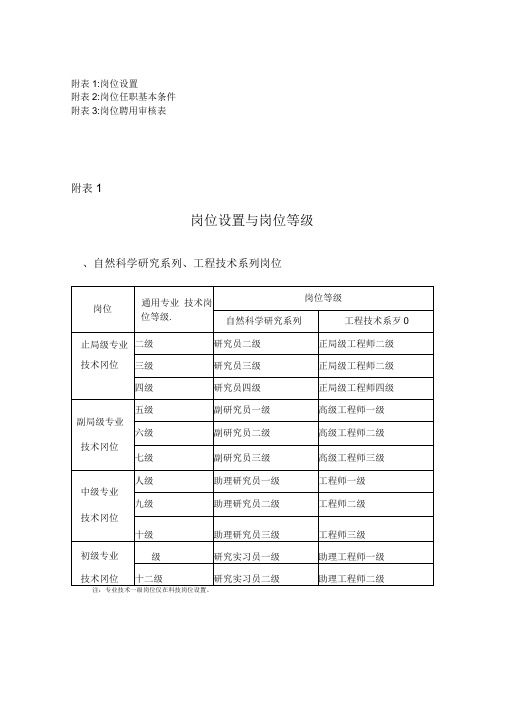 中科院岗位设置与岗位等级