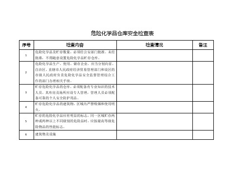 危险化学品仓库安全检查表