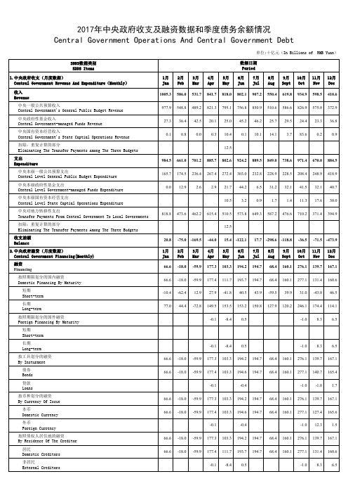 2017年中央政府收支及融资数据和季度债务余额情况