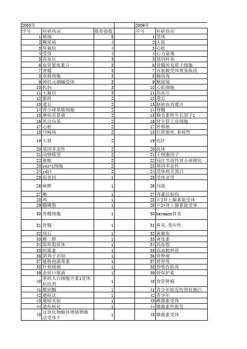 【江苏省自然科学基金】_受体_期刊发文热词逐年推荐_20140814