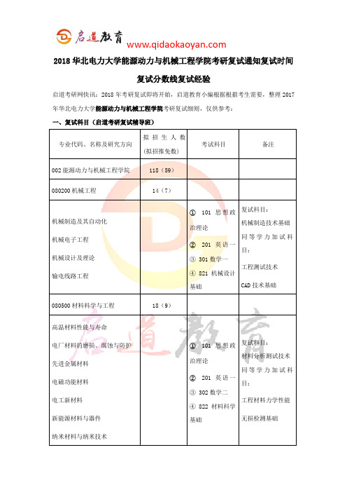 2018华北电力大学能源动力与机械工程学院考研复试通知复试时间复试分数线复试经验