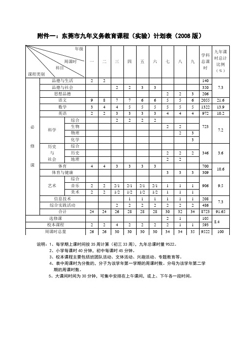 九年义务教育课程计划表