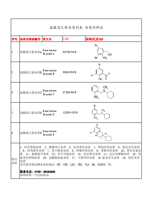 盐酸溴已新杂质列表-杂质对照品