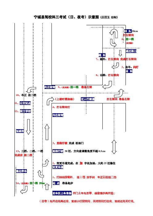 宁城县驾校科三考试示意图(完整)