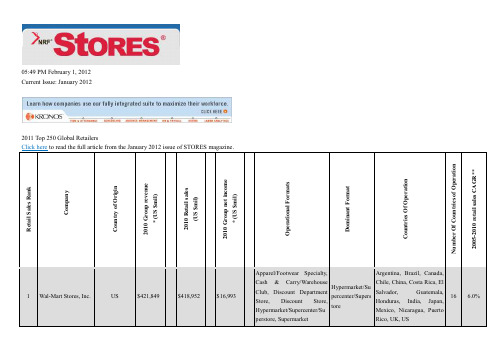 2011 Top 250 Global Retailer