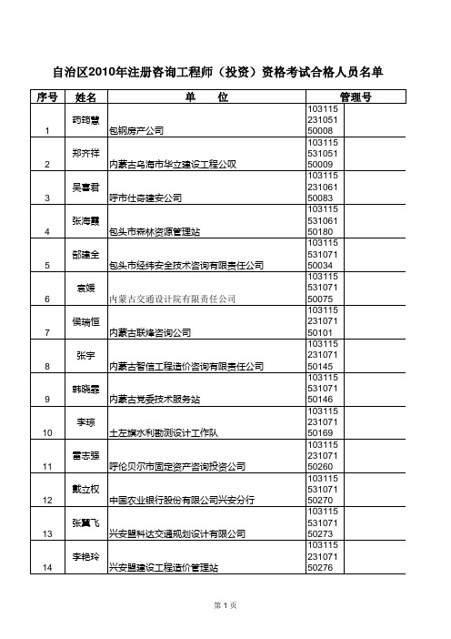 2010年注册咨询工程师考试合格人员名单