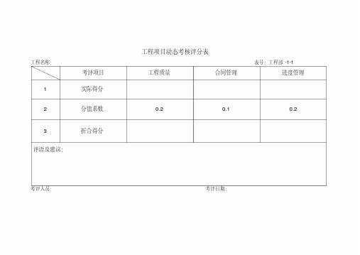 工程部考核评分表