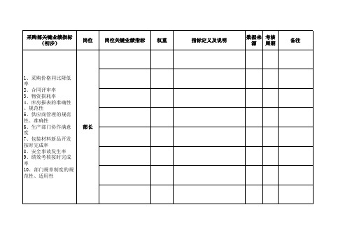 工作岗位填写表格2