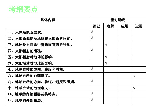 学业水平测试总复习必修一第一章共57页