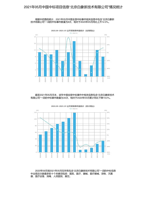 2021年05月中国中标项目信息“北京白象新技术有限公司”情况统计