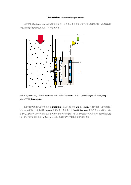 域型氧传感器