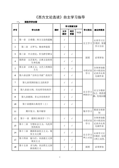 《西方文论选读》自主学习指导(精)