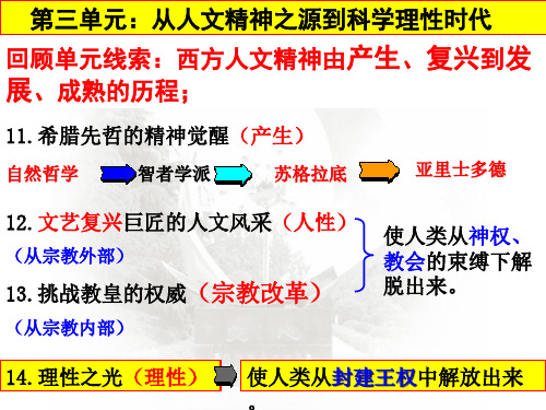 岳麓版必修三第三单元第15课 近代科学技术革命 (共36张PPT)