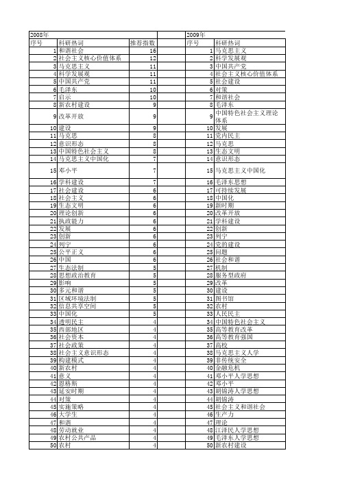 【国家社会科学基金】_理论建设_基金支持热词逐年推荐_【万方软件创新助手】_20140804