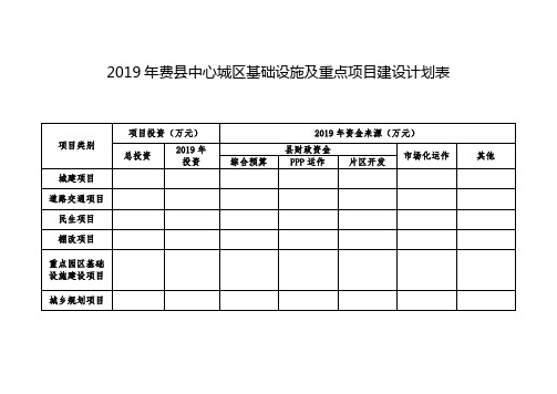 2019年费中心城区基础设施及重点项目建设计划表