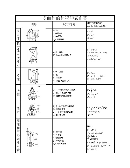 面积与体积计算公式大全