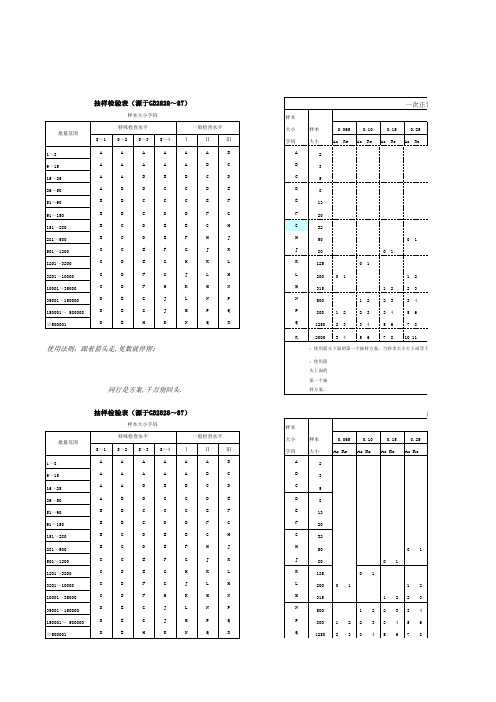 抽样检验表