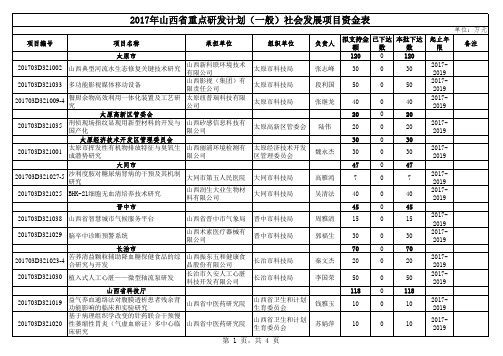 2017年山西重点研发计划一般社发项目资金表