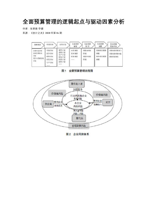 全面预算管理的逻辑起点与驱动因素分析