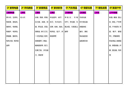 电子商城分类表