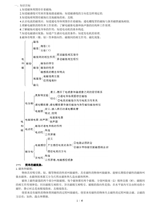 电与磁-典型例题-(含答案)