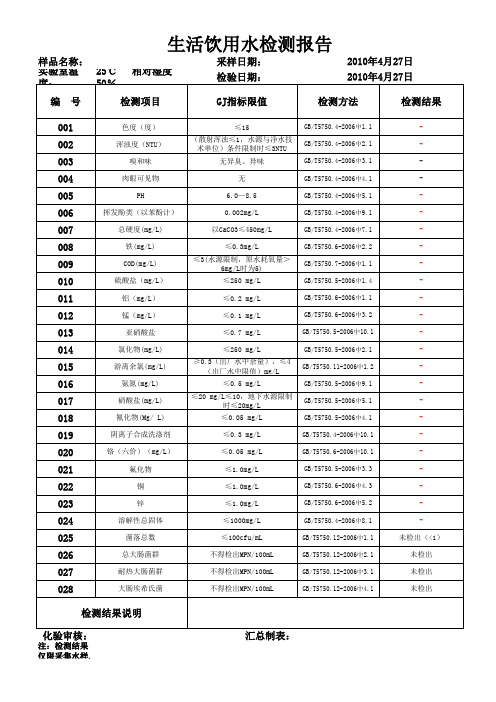 水质监测：氨氮、亚硝酸盐、硝酸盐、铁、铝、六价铬等标准曲线