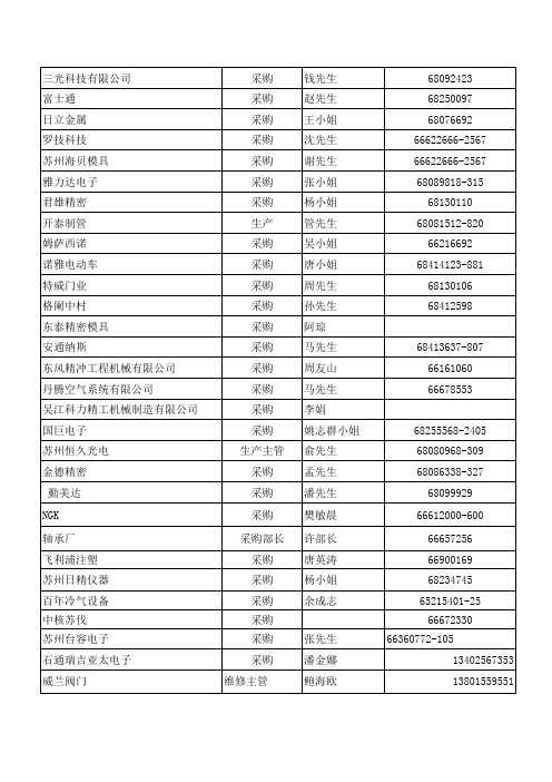 苏州电子行业300家