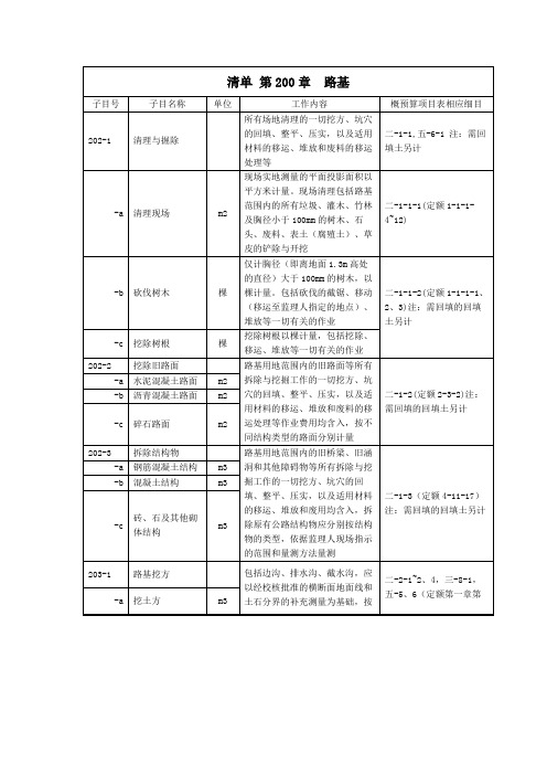 公路工程量清单、定额组价模板(路基工程)