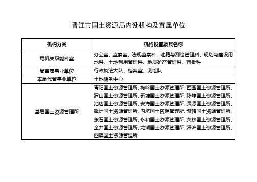 晋江国土资源局内设机构及直属单位