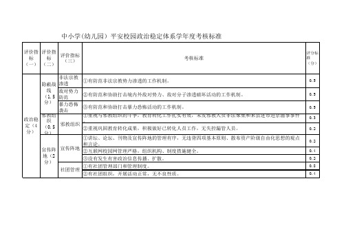 中小学(幼儿园)平安校园政治稳定体系学年度考核标准