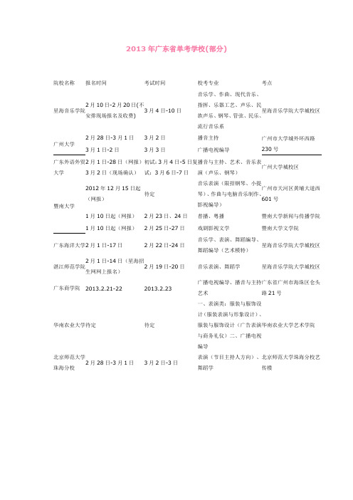 艺术生单考(省内学校)