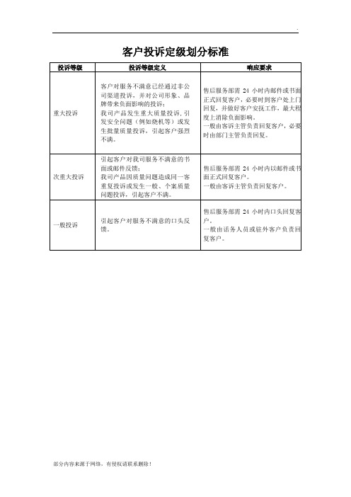 客户投诉定级划分标准